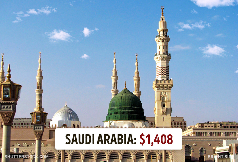 بالصور مقارنة تقريبية بين رواتب بعض الدول حول العالم!